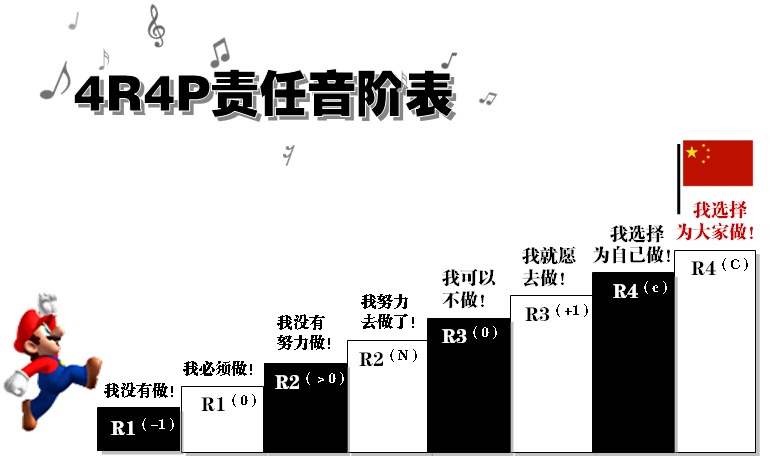 只有拥有“有形、有数、有心、有神”的责任心才靠谱！